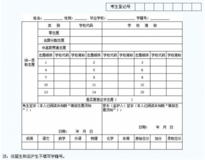 自貢2021年中考志愿的樣表