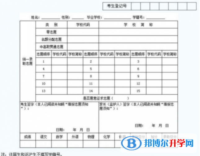 自貢2021年中考報考志愿表