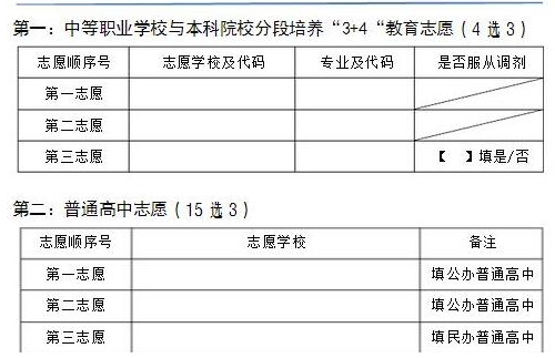 瀘州2021年中考志愿填報(bào)表