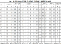 德陽2021年中考體育成績對(duì)照表