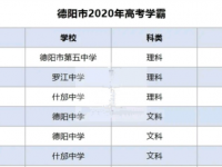 德陽2021年中考重點(diǎn)線上線率