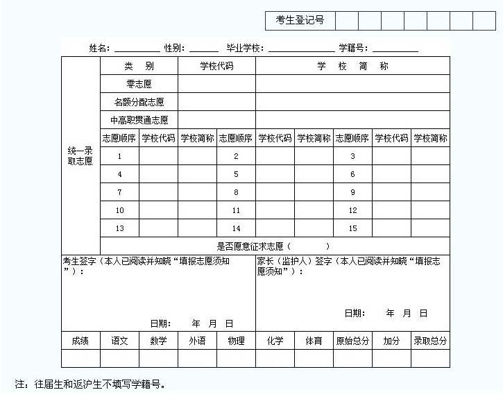 德陽(yáng)2021年中考報(bào)考志愿表