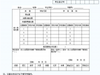 德陽2021年中考報考志愿表