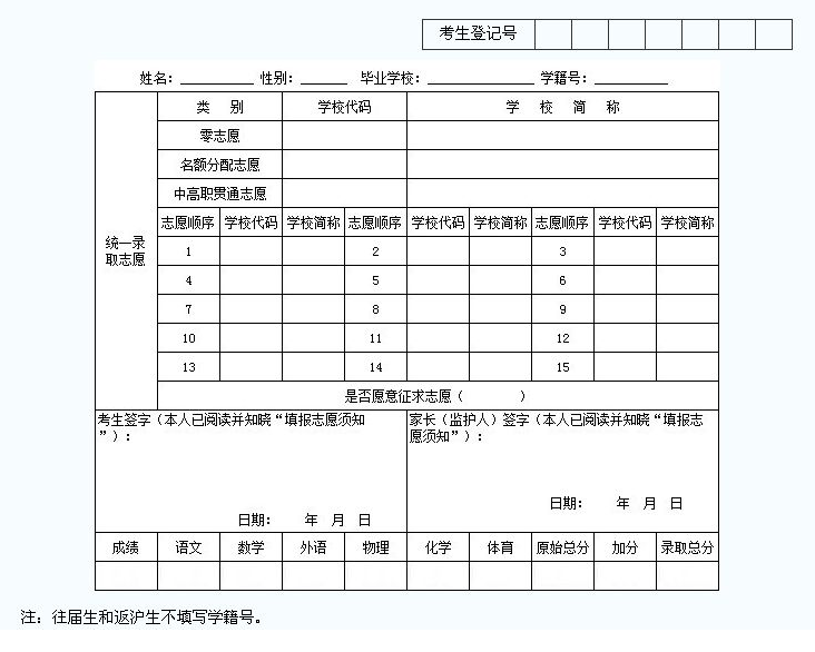 德陽(yáng)2021年中考志愿填報(bào)表