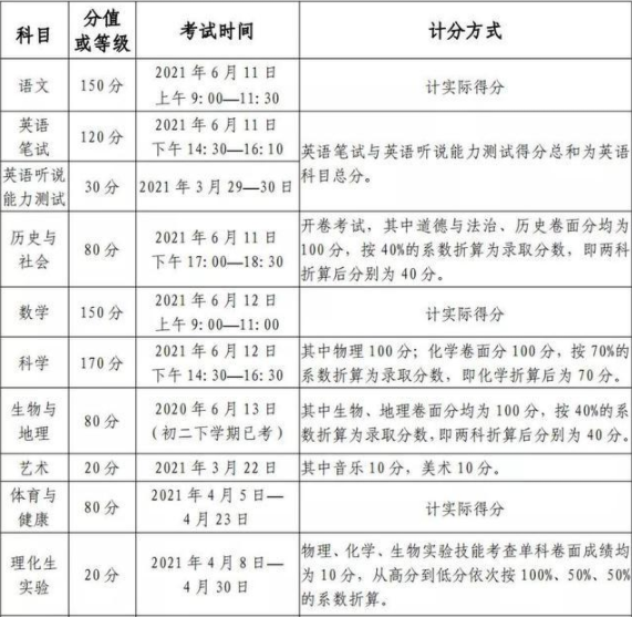 綿陽2021年中考公布時間