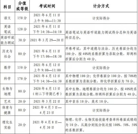 綿陽2021年中考考試成績(jī)