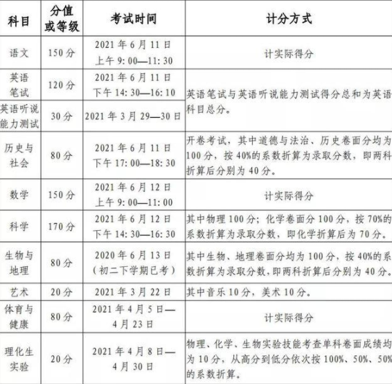 綿陽2021年中考指南