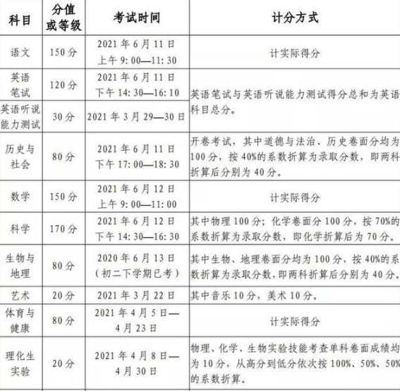 綿陽(yáng)2022年中考具體時(shí)間