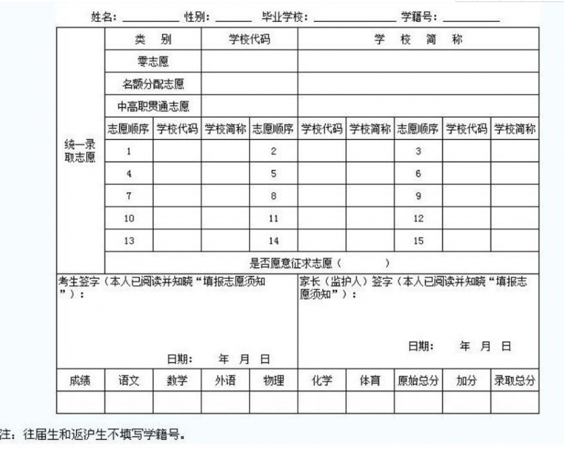 綿陽2022年中考報(bào)考志愿表