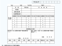 綿陽2022年中考志愿填報(bào)表