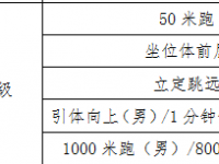 廣元2022年中考體育成績對照表