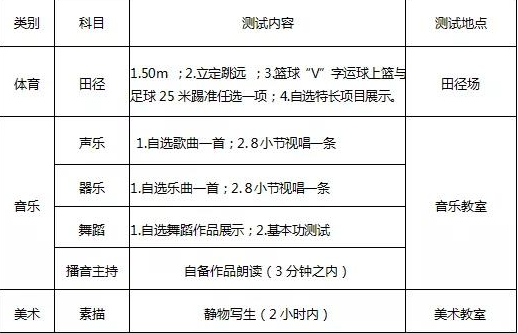 廣元2022年中考特長生招生簡章