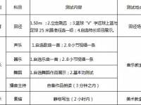 廣元2022年中考特長(zhǎng)生招生簡(jiǎn)章