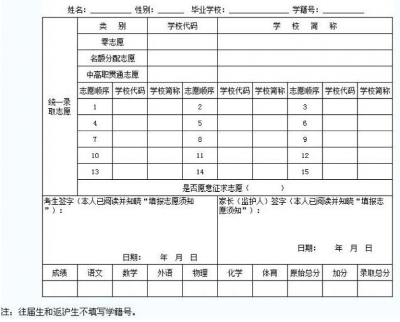 廣元2022年中考報(bào)考志愿表