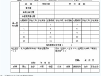 廣元2022年中考報(bào)考志愿表