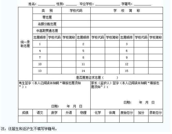 廣元2022年中考志愿填報表