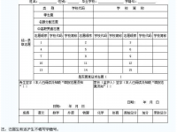 廣元2022年中考志愿填報(bào)表