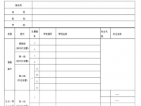 遂寧2022年中考志愿的樣表