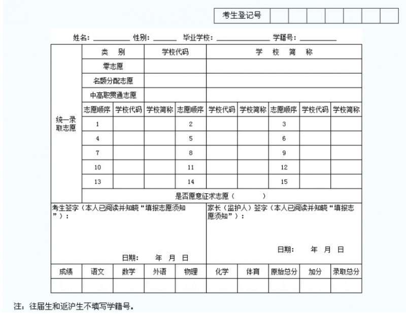 遂寧2022年中考報考志愿表