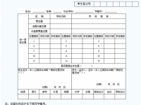 遂寧2022年中考報(bào)考志愿表