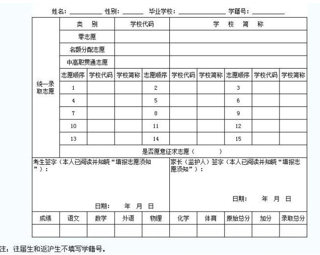 內(nèi)江2022年中考報考志愿表