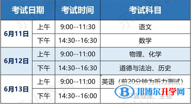 樂(lè)山2022年中考改革最新方案