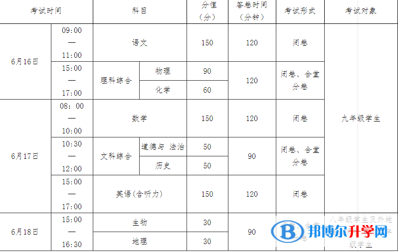 南充2022年今年的中考成績