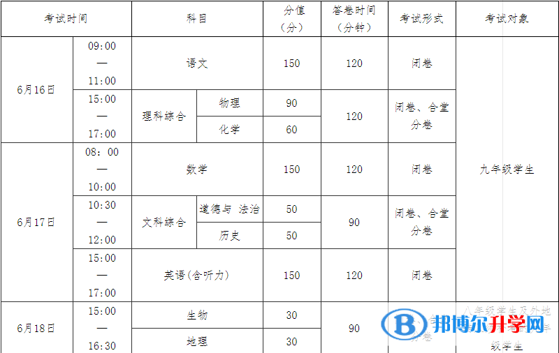 南充2022年中考成績怎么算