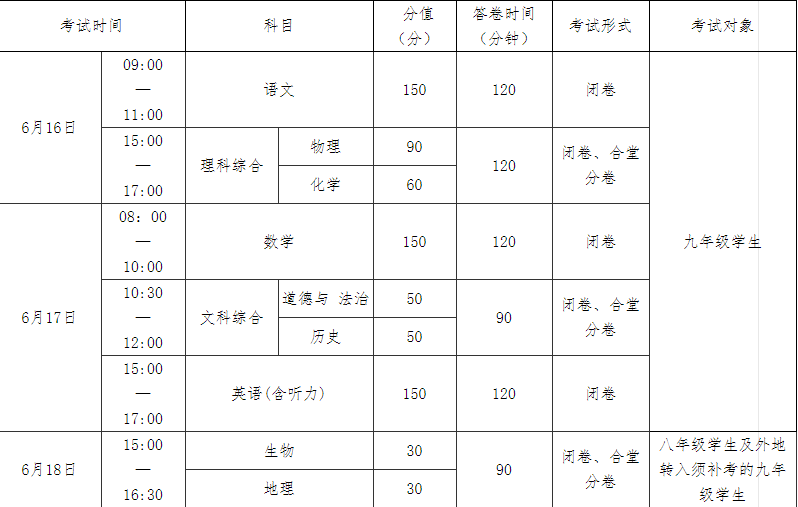 南充2022年中考時(shí)間表