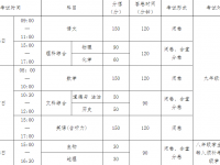 南充2022年今年初中考試時間