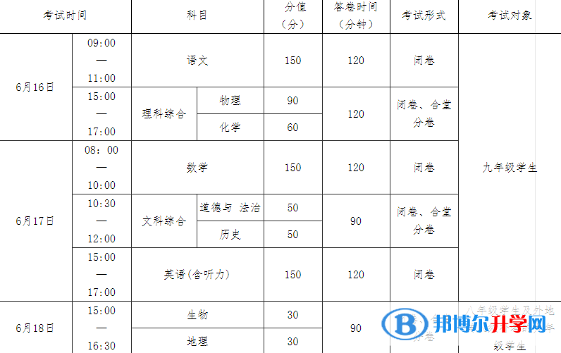 南充2022年中考是多久