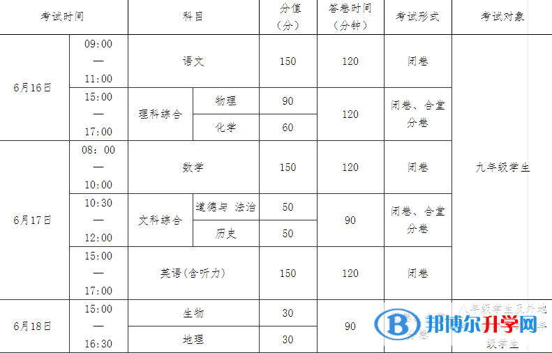 南充2022年這次中考多久結(jié)束