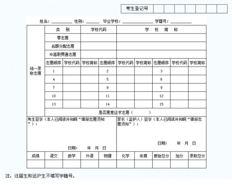 南充2022年中考志愿填報(bào)表