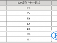 眉山2022年中考錄取規(guī)劃線