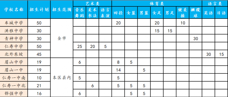 眉山2022年中考招生計劃查詢