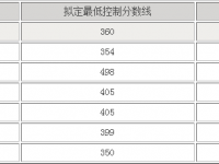 眉山2022年今年中考統(tǒng)招線包括哪些區(qū)域