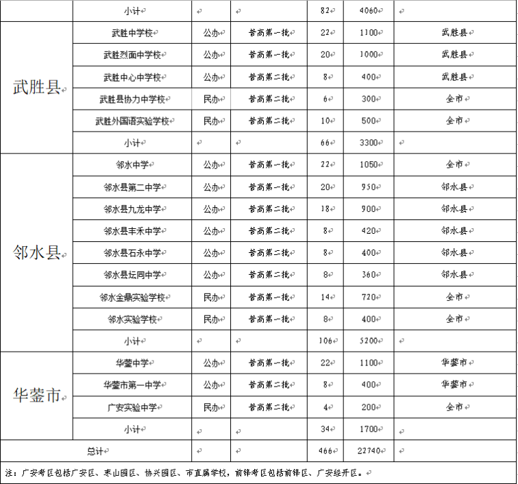 廣安2022年中考招考信息