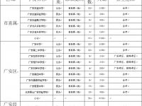 廣安2022年中考招考信息