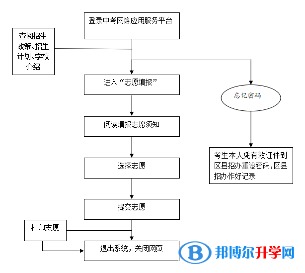 雅安2022年中考志愿怎么填