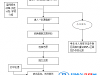 雅安2022年中考志愿怎么填