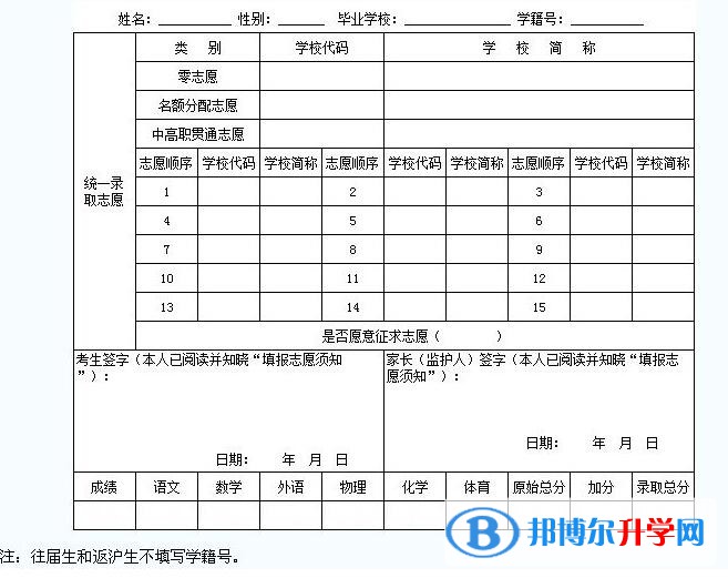 雅安2022年中考志愿能不能修改