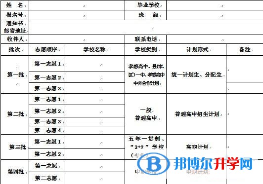 雅安2022年中考報考志愿表