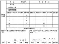 達(dá)州2022年中考報(bào)考志愿表