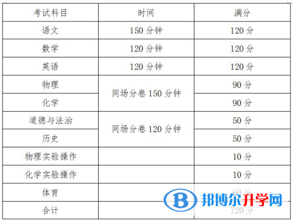 雅安2022年中考時間表