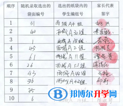 雅安2022年中考錄取名單