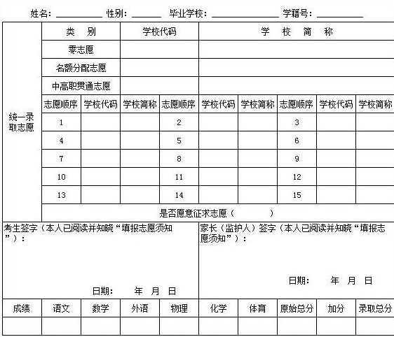 巴中2022年中考志愿的樣表