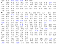 資陽2022年中考重點復習資料