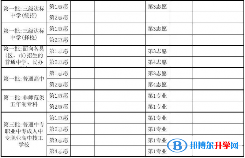 資陽2022年中考志愿填報(bào)表