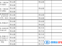 資陽2022年中考志愿填報(bào)表