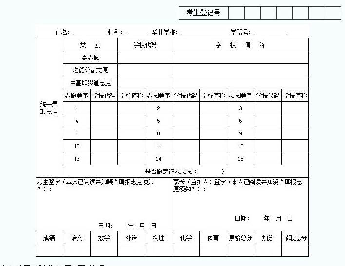 巴中2022年中考志愿填報(bào)表